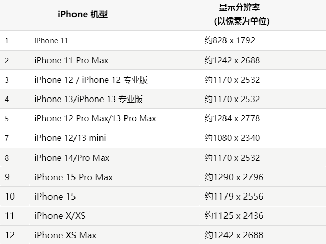 苹五华果维修分享iPhone主屏幕壁纸显得模糊怎么办