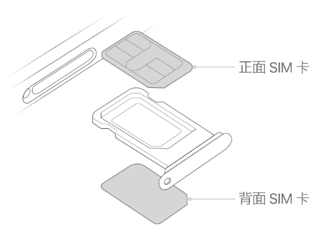 五华苹果15维修分享iPhone15出现'无SIM卡'怎么办 