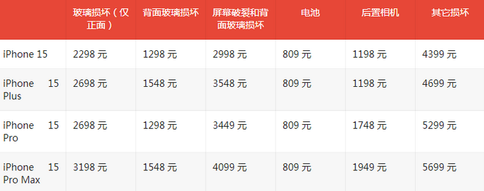 五华苹果15维修站中心分享修iPhone15划算吗